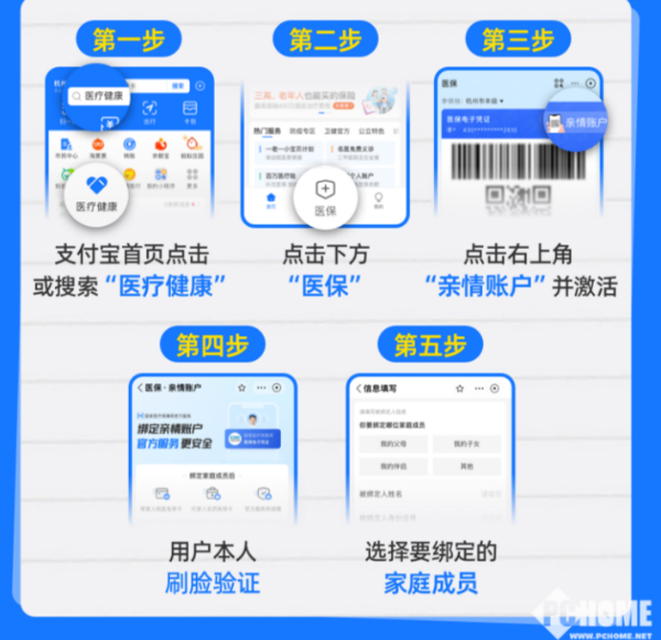 红河最新医保卡怎么绑定子女使用方法分析(最方便真实的红河医保卡绑定子女使用流程方法)