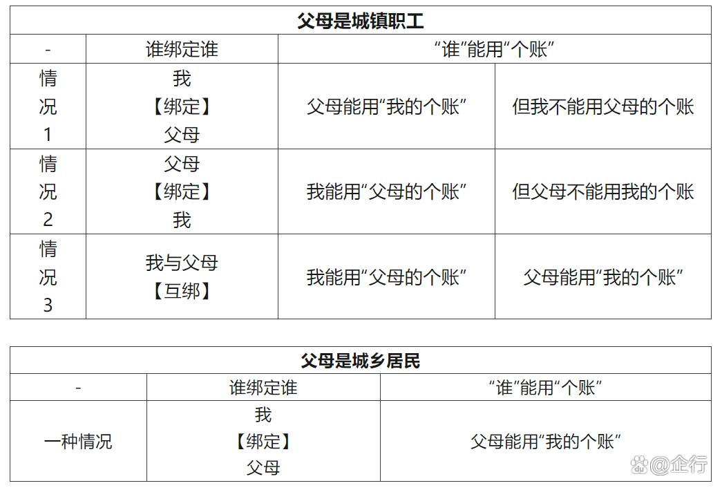 红河最新怎么把医保卡里的钱转给家人方法分析(最方便真实的红河怎么把医保卡里的钱转给家人用方法)