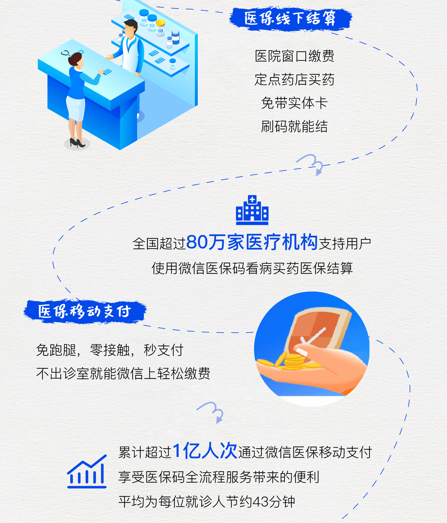 红河最新医保卡提取24小时微信方法分析(最方便真实的红河微信医保提现方法)