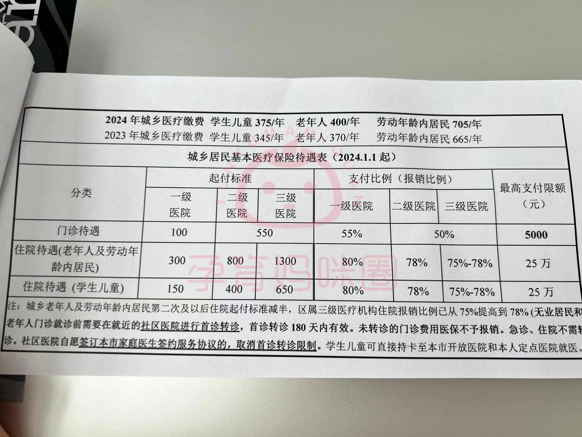 红河套医保卡联系方式2024的简单介绍