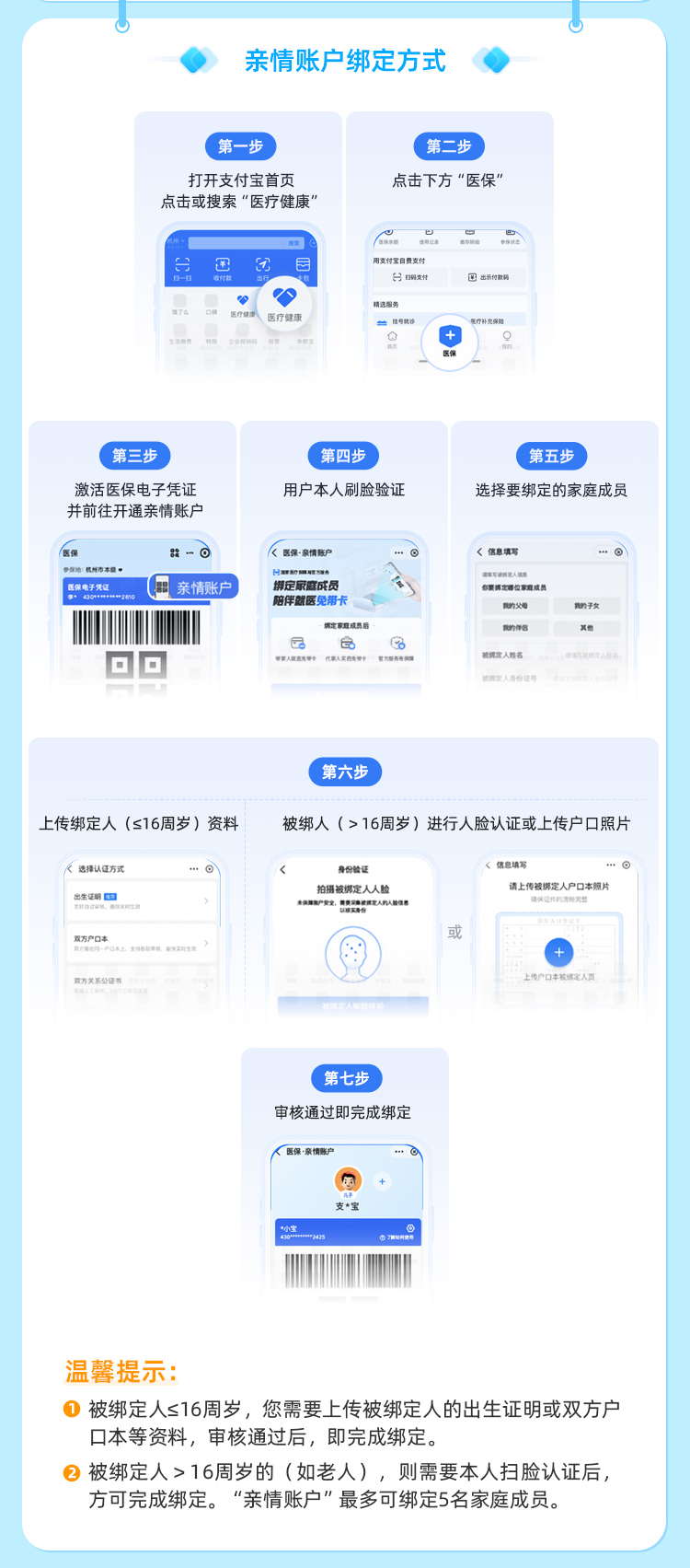 红河最新医保卡如何绑定手机电子医保卡方法分析(最方便真实的红河如何绑定医保电子码方法)